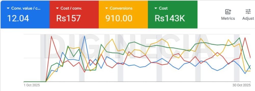 Ads Manager screenshot, google account c
