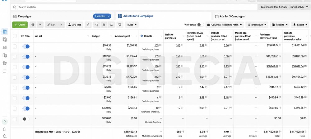 Ads Manager screenshot, meta account b